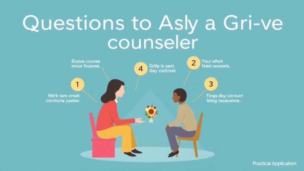 Step-by-step visual guide for implementing questions to Ask a Grief Counselor