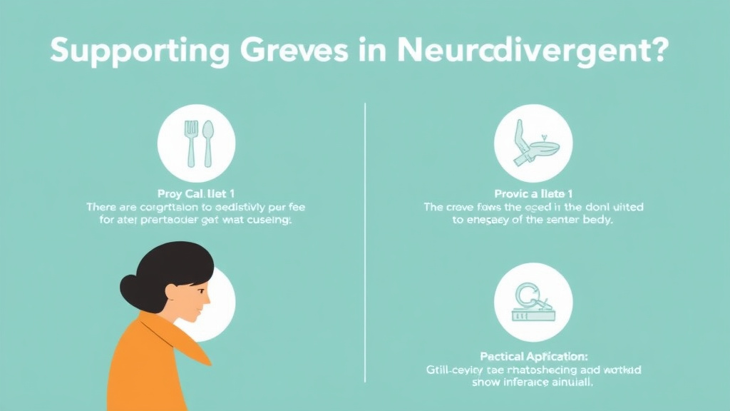 Process flow illustration for putting supporting Grief in Neurodivergent Individuals into action